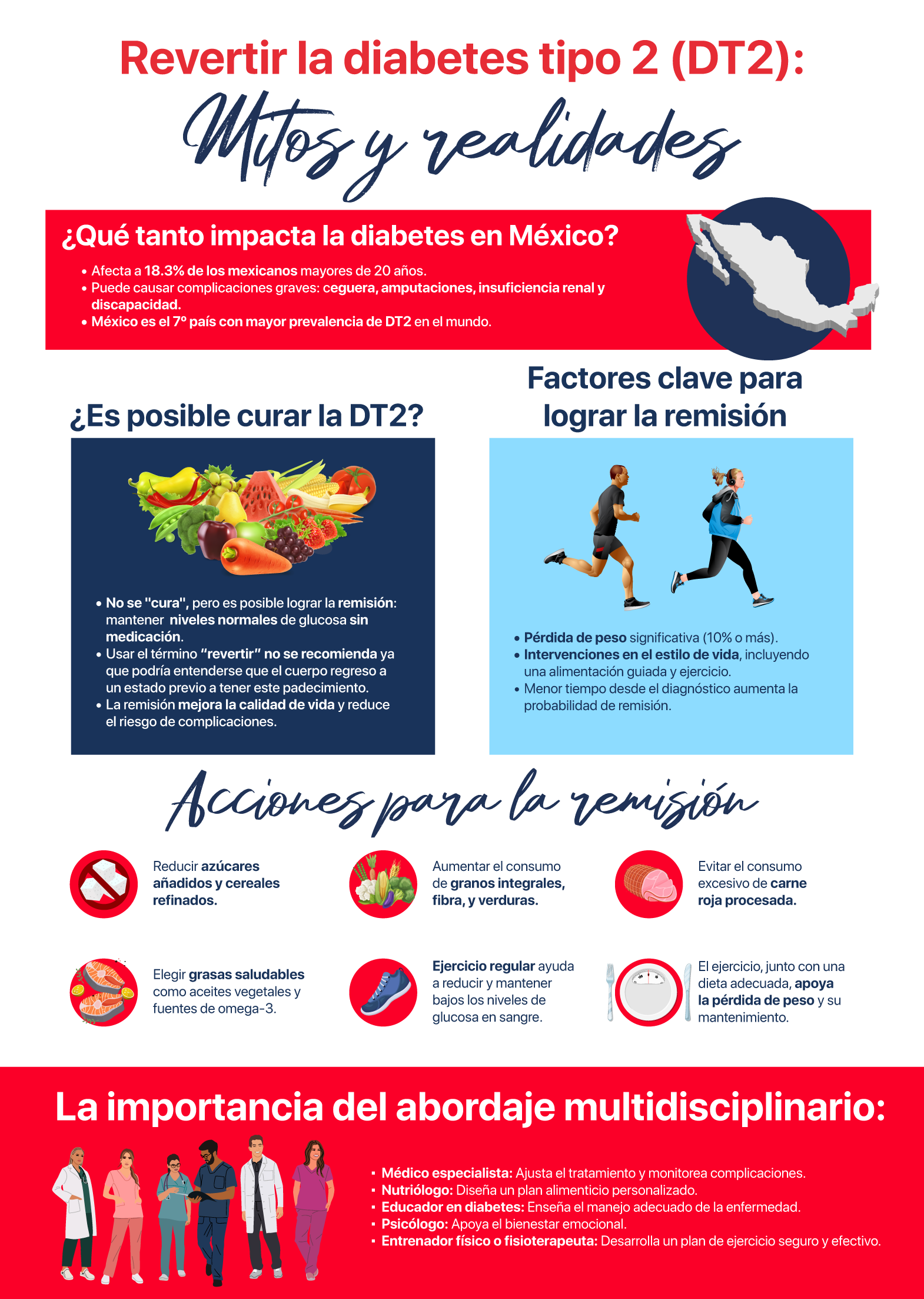 infografia